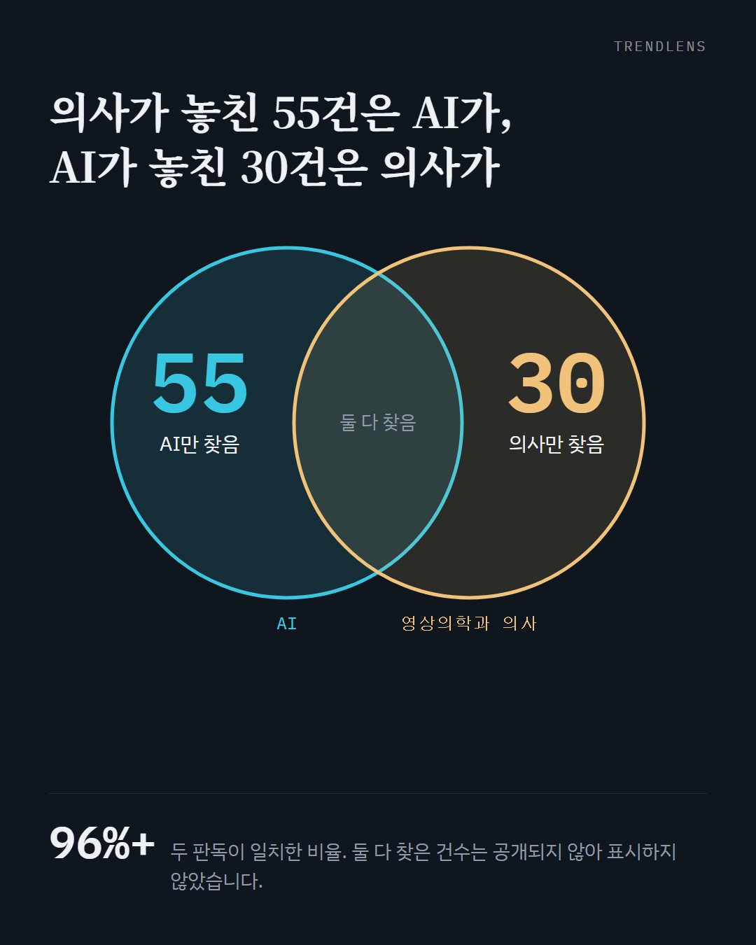 3번째 카드