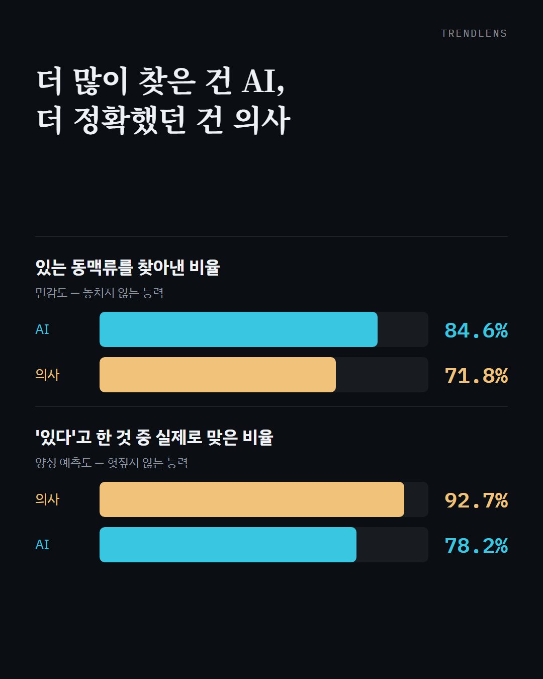 4번째 카드