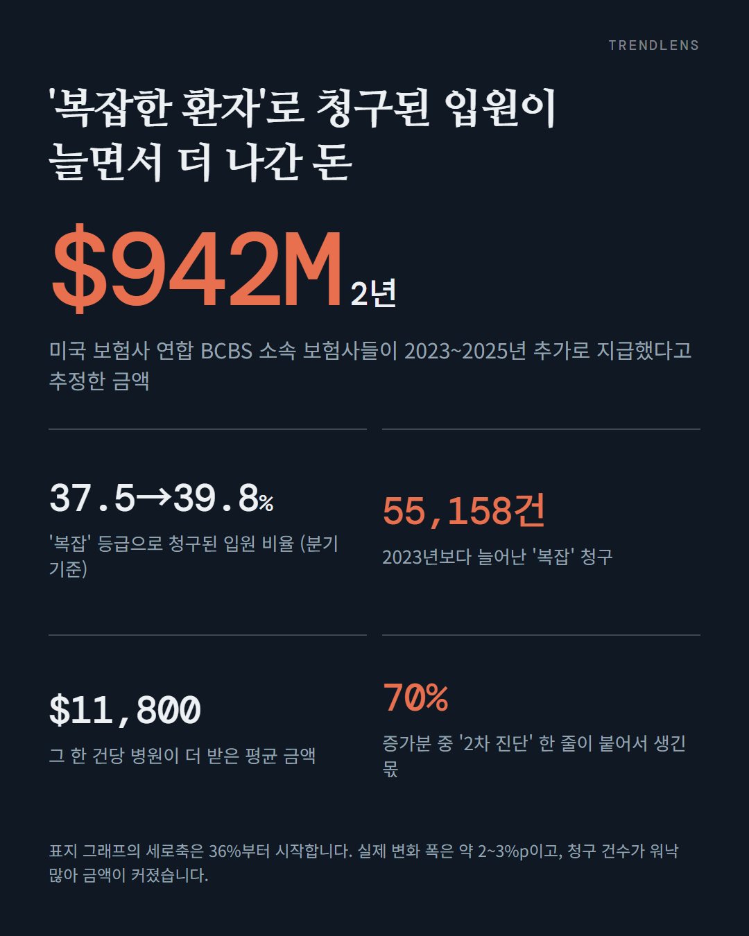 2번째 카드