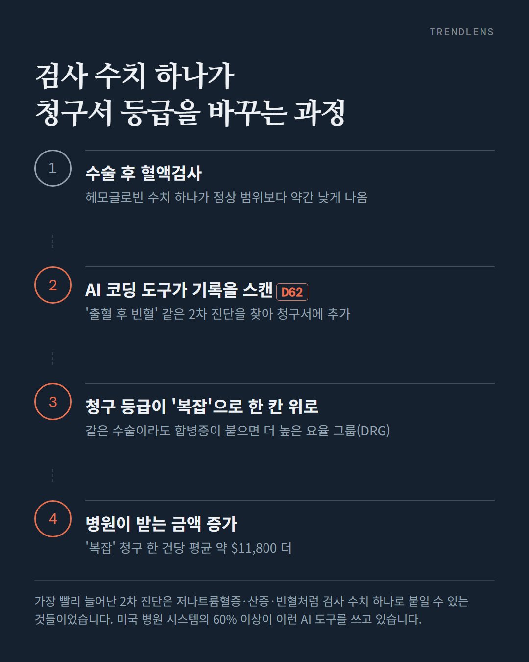 3번째 카드