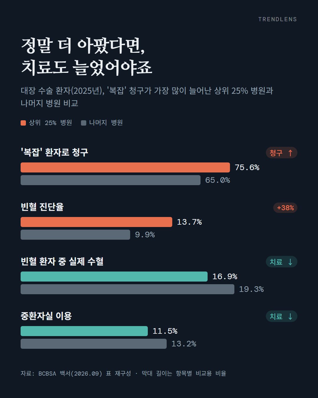 4번째 카드