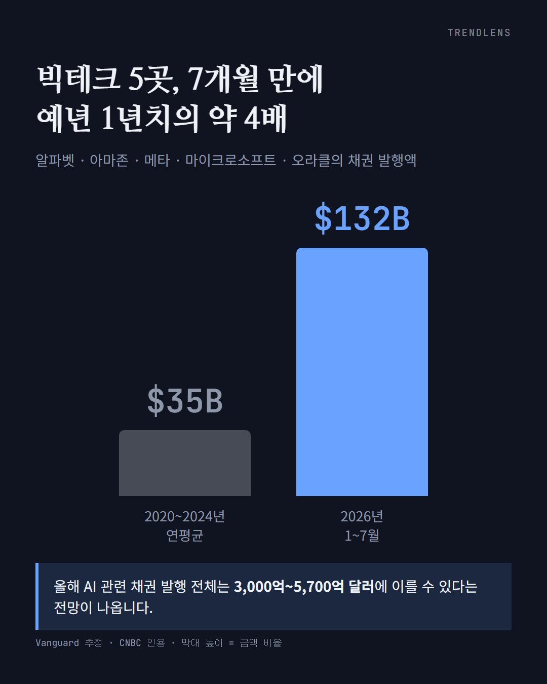 2번째 카드