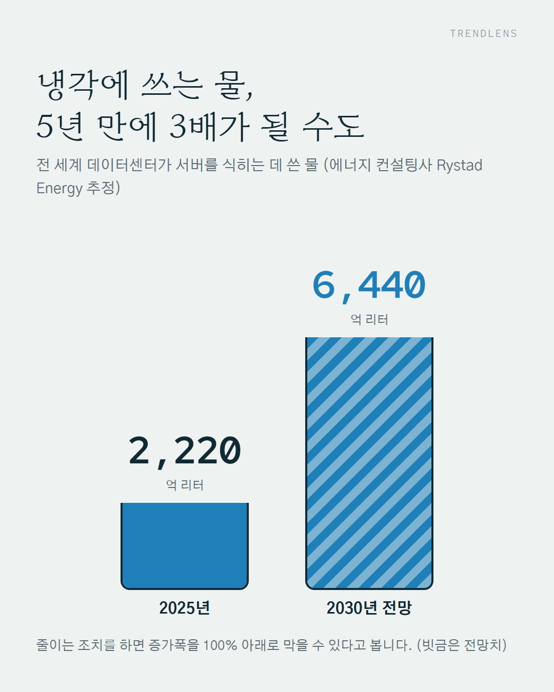 2번째 카드