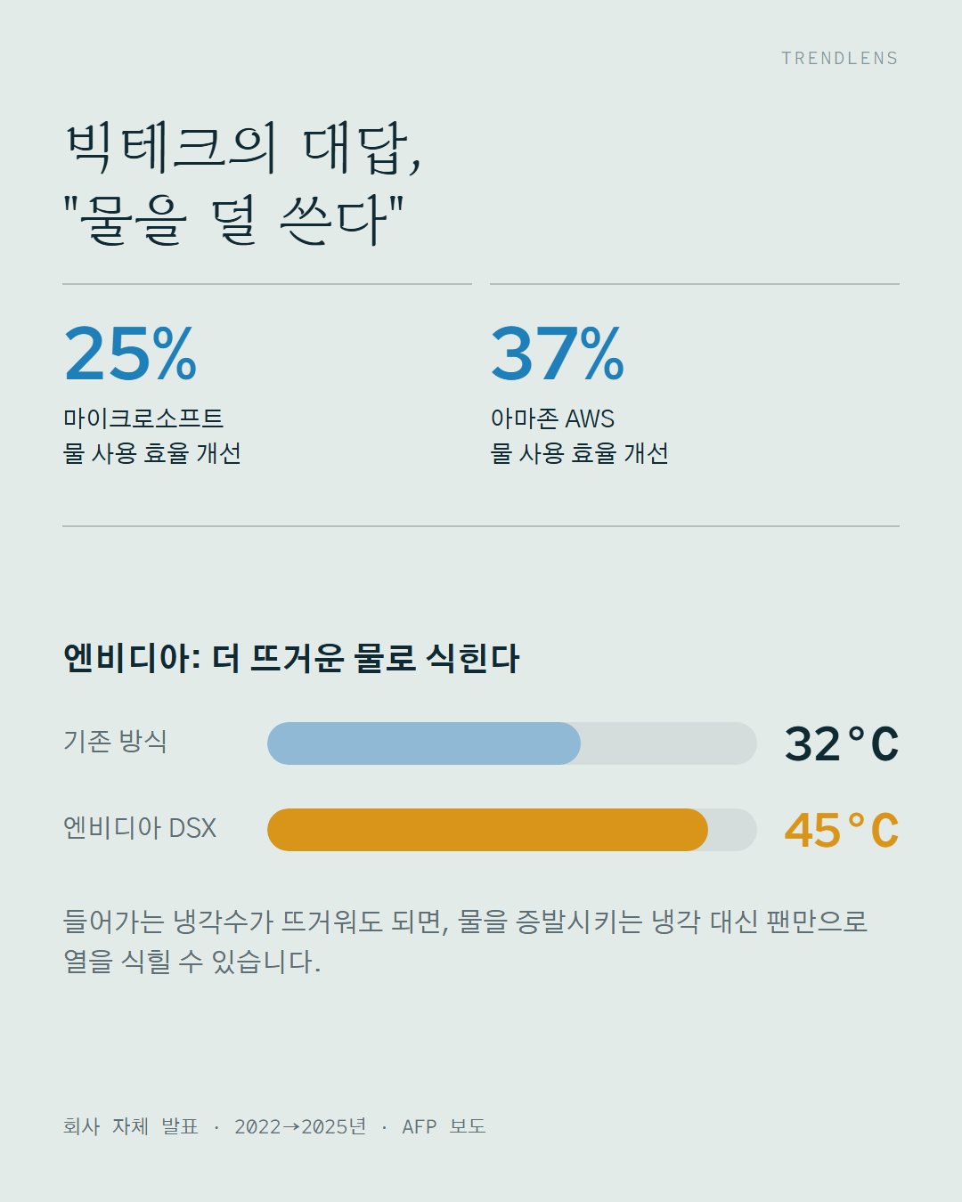 3번째 카드