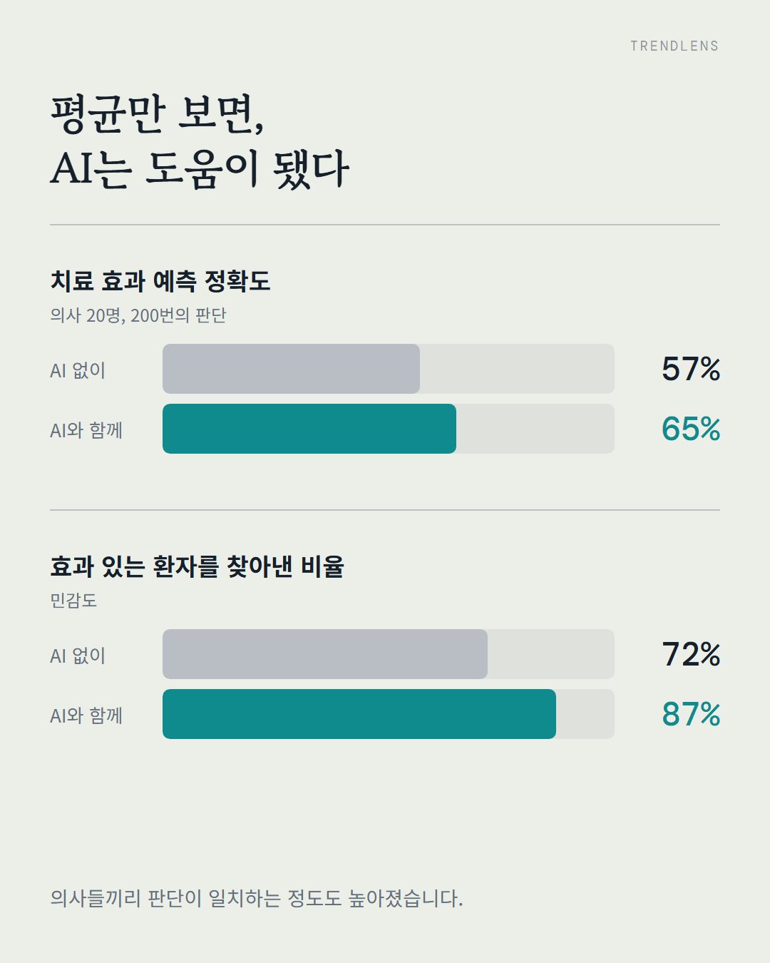 3번째 카드