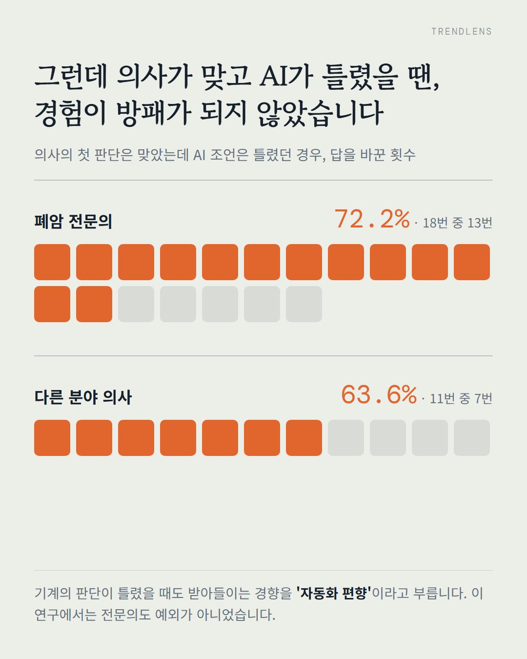 5번째 카드