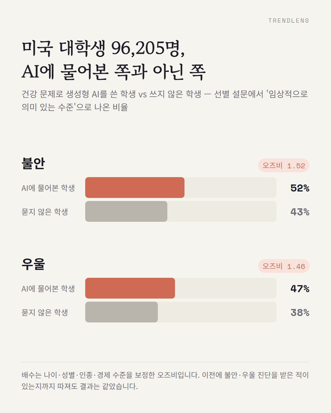 2번째 카드