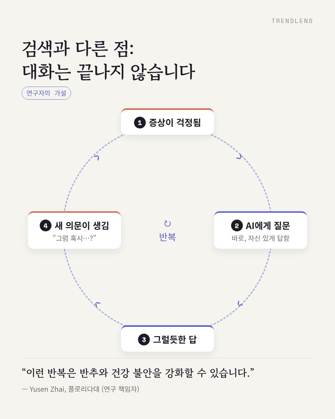 4번째 카드