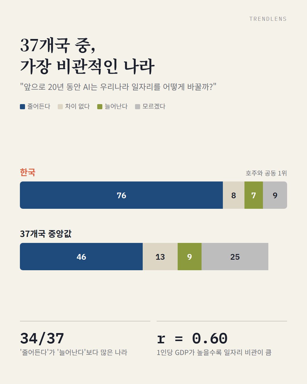 2번째 카드