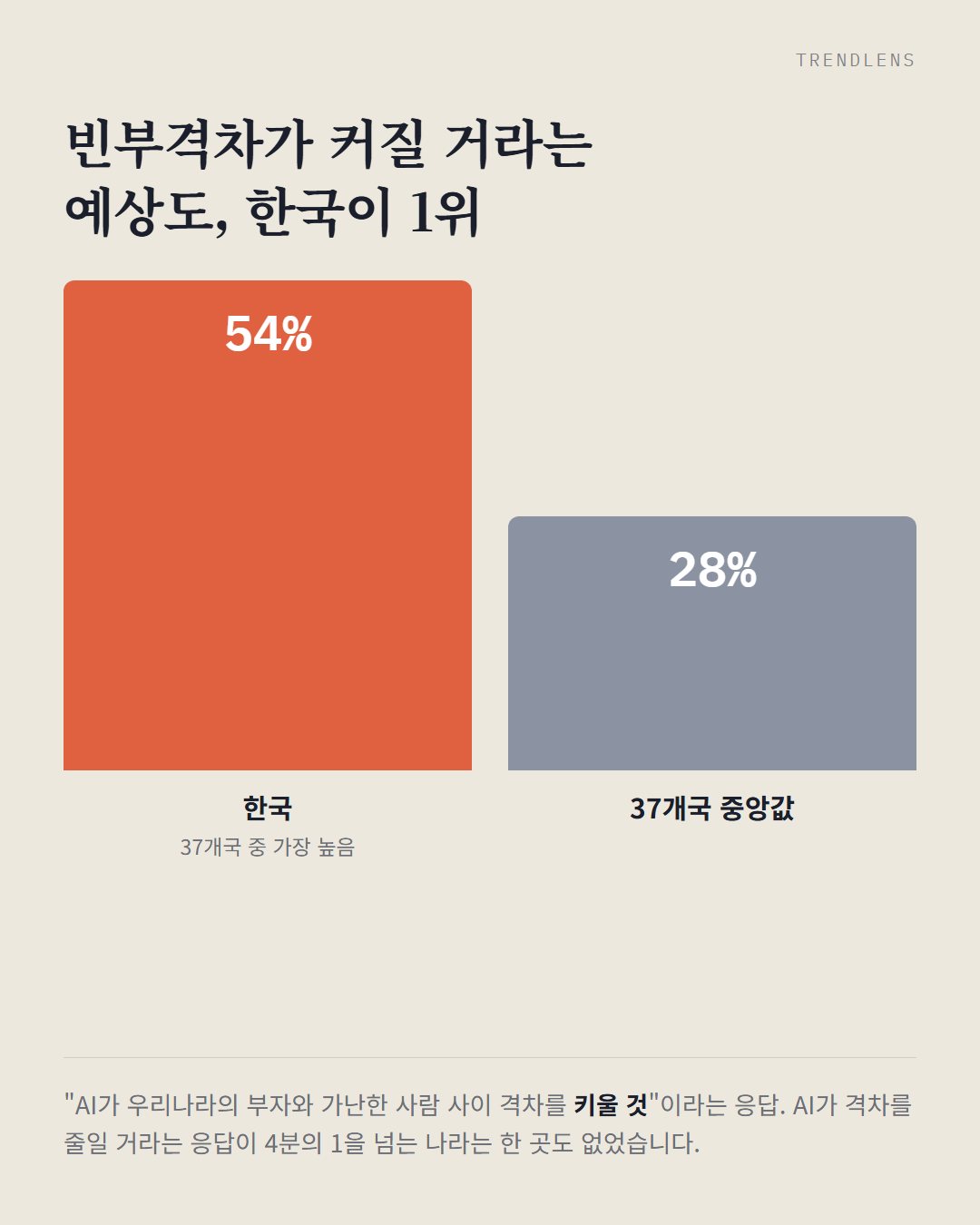 3번째 카드