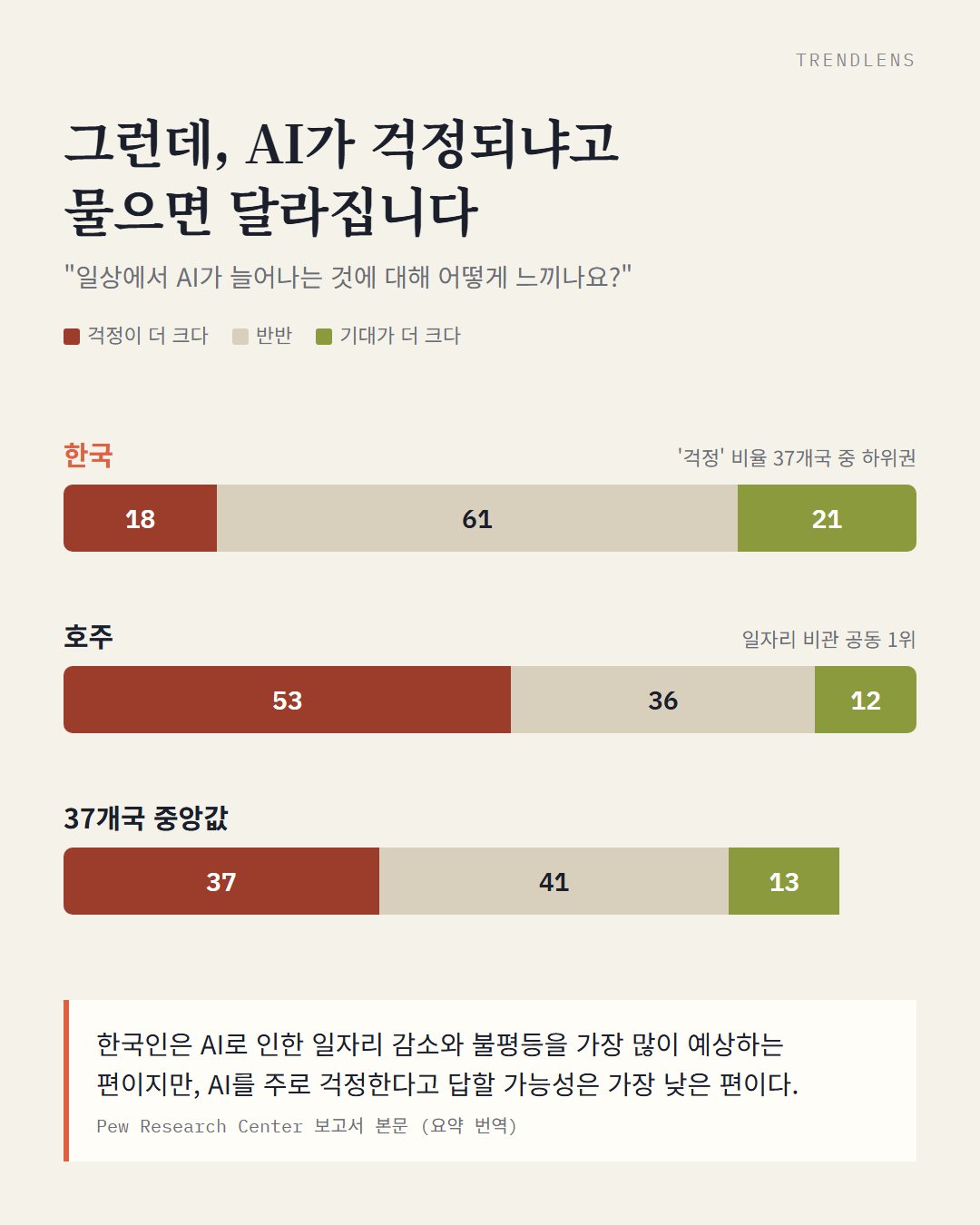 4번째 카드