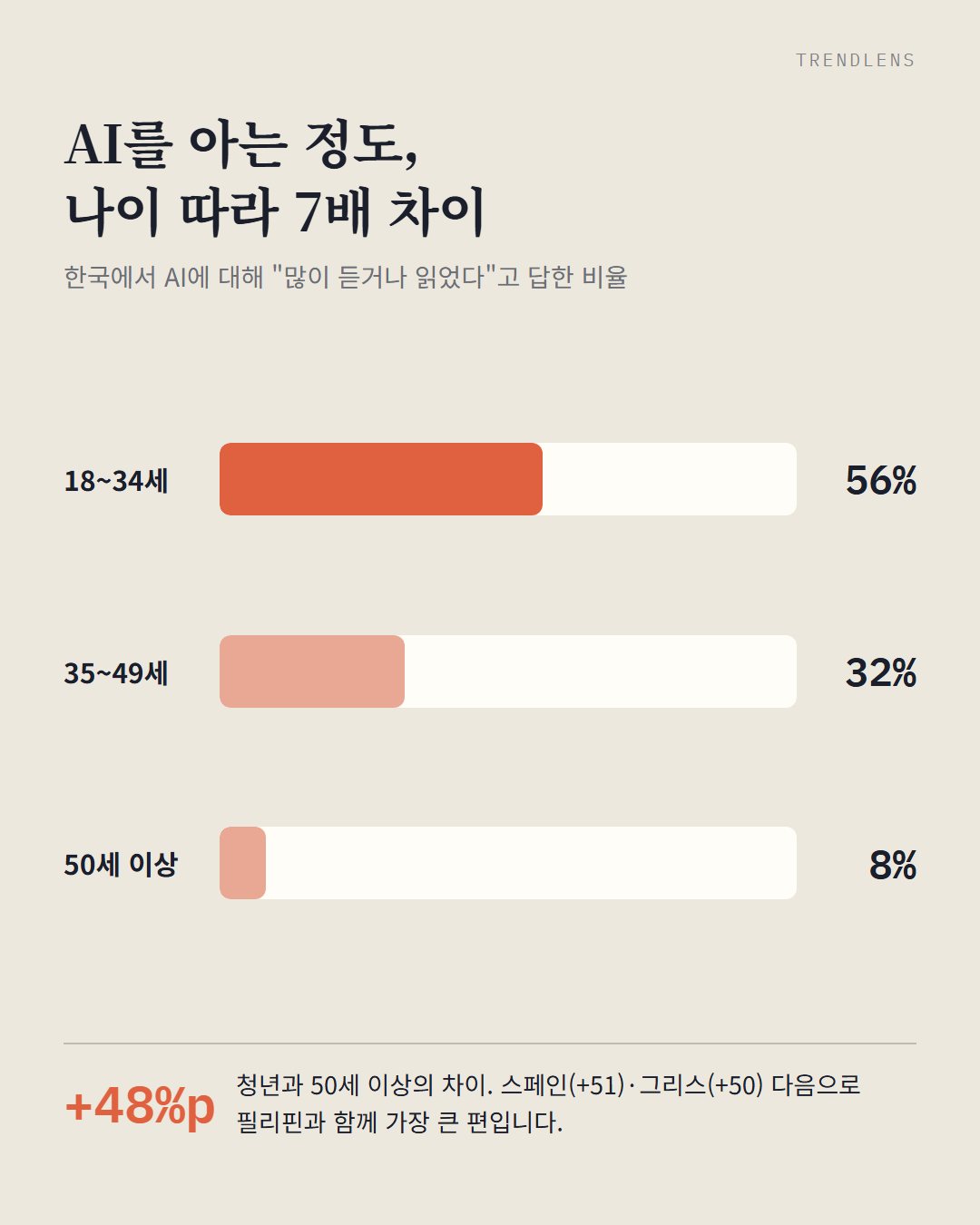 5번째 카드