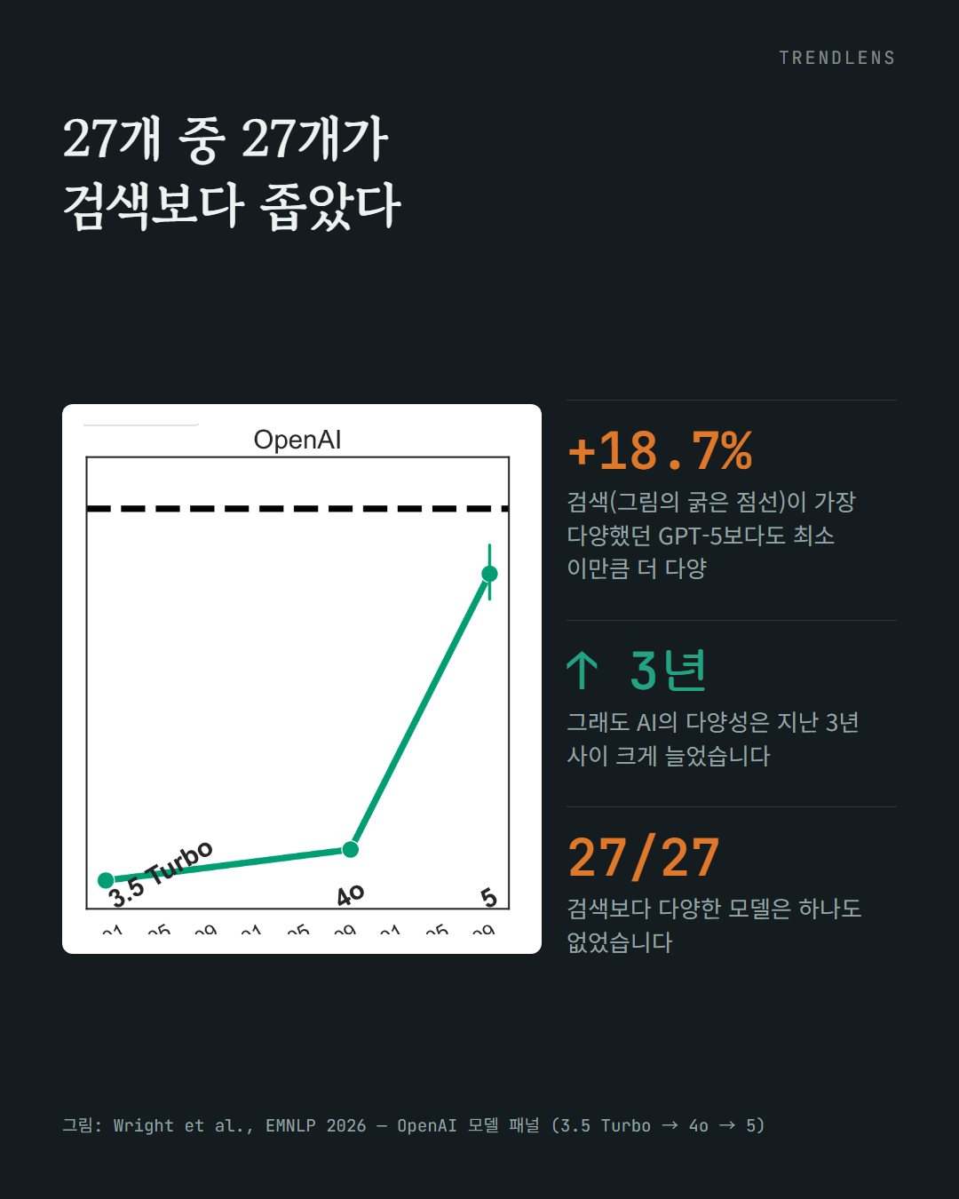 3번째 카드