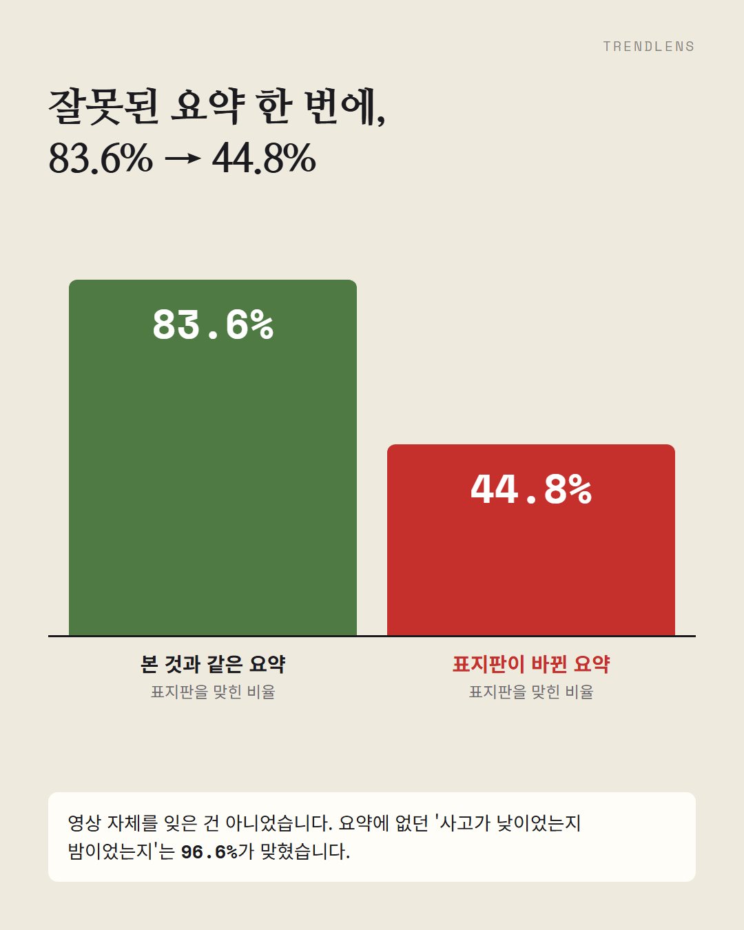 Instagram 카드 3