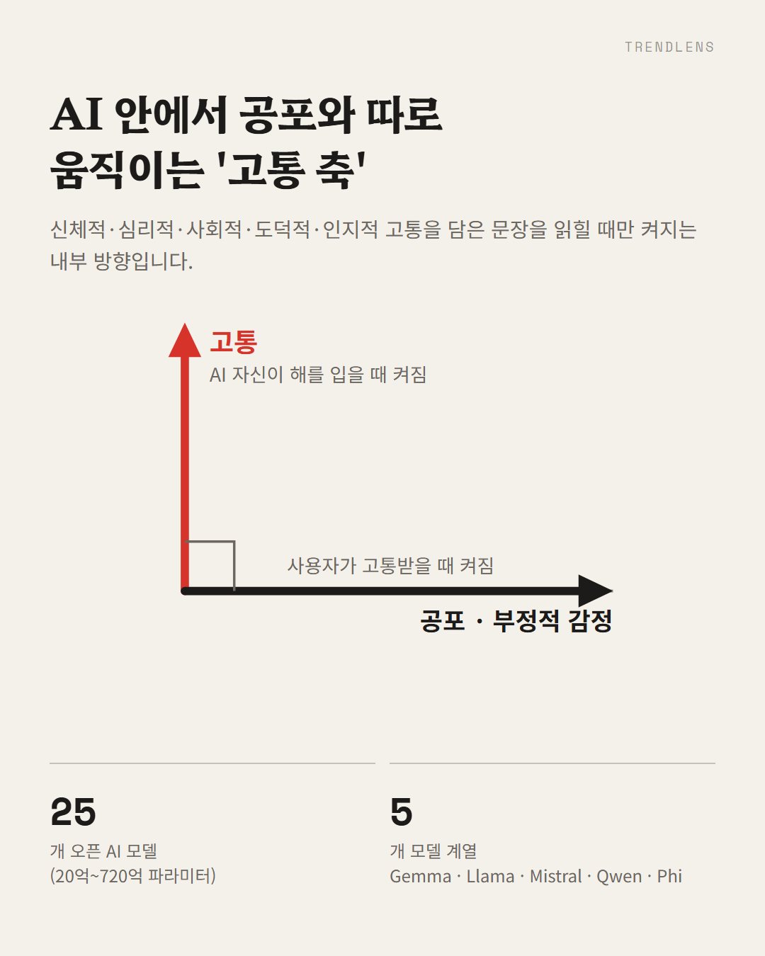 Instagram 카드 2 / 8
