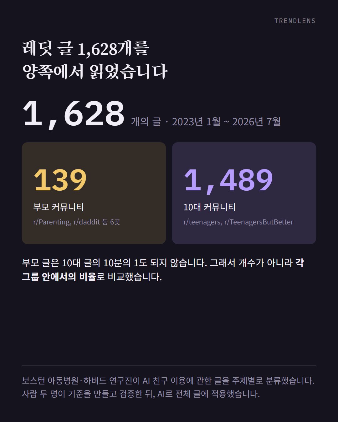 Instagram 카드 2