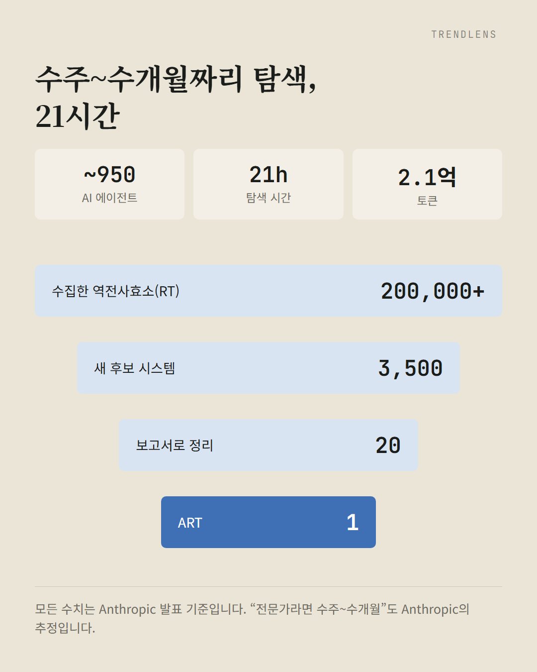 Instagram 카드 3