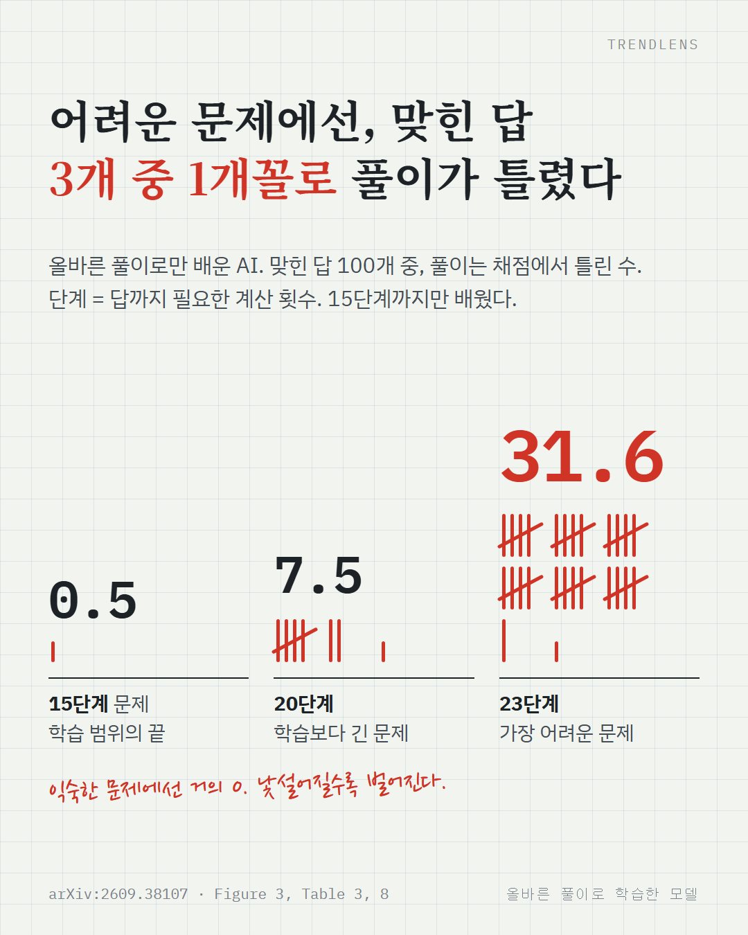 Instagram 카드 4