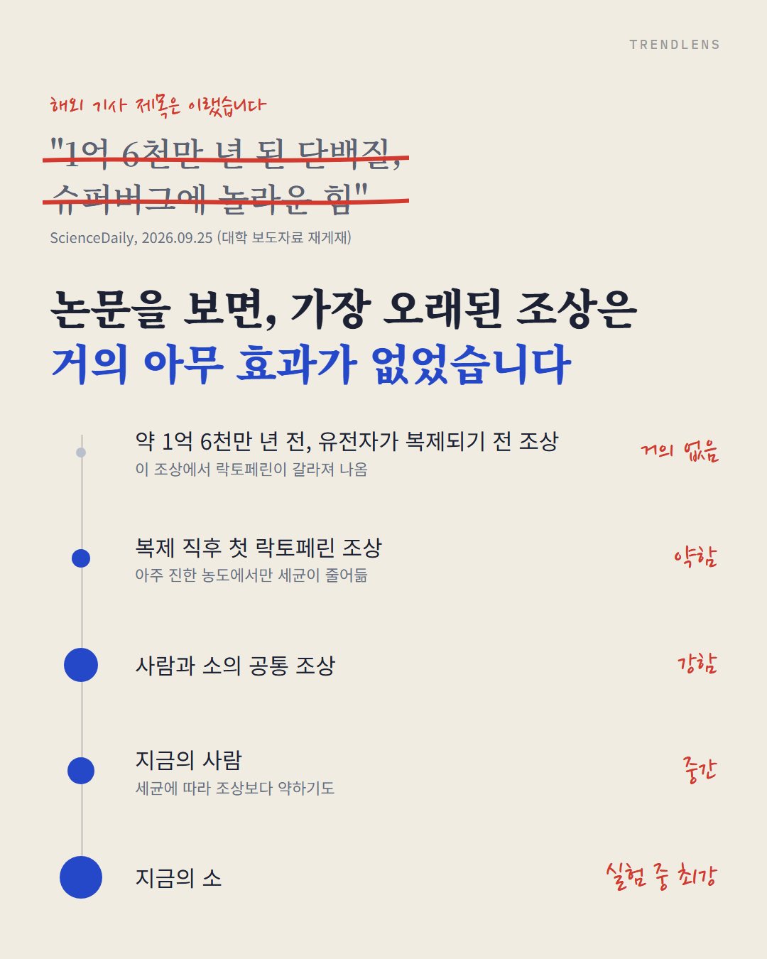 Instagram 카드 3