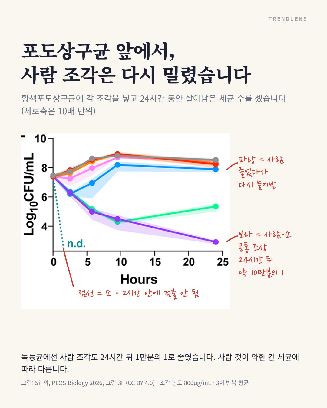 Instagram 카드 4 / 9